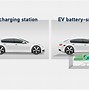 Image result for Swap Battery Chasis EV Car