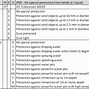 Image result for Nema and IP Comparison Chart