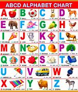 Image result for ABCD Coding Chart