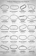 Image result for Different NASCAR Tracks