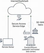 Image result for SD Wan Image Download