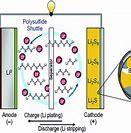 Image result for Chemical Battery