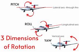 Image result for Basic Airplane Proportions