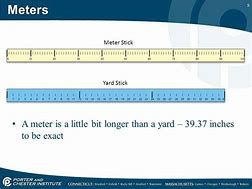 Image result for How Long Is Meter