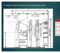 Image result for Retail Counter Dimensions