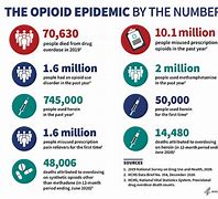 Image result for Opioid Epidemic
