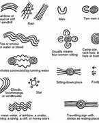 Image result for Aboriginal Art Symbols and Meanings