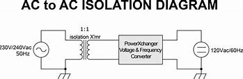 Image result for Pin Loaded Isolation
