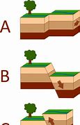 Image result for Earthquake Fault Types