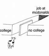 Image result for McDonald's Meme Template