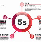 Image result for Teoria 5S