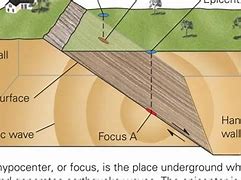 Image result for Earthquake Geology