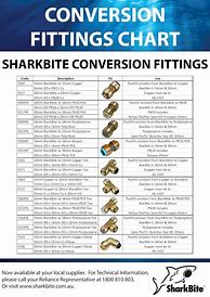 Image result for Chart for SharkBite Fittings