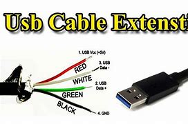 Image result for USB Electronic Cable Ends