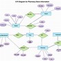 Image result for Complicated System Architecture Diagram