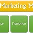 Image result for Marketing Mix Definition