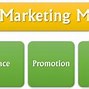 Image result for Marketing Mix Components