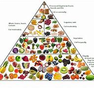 Image result for Vegetarian Grocery List