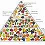 Image result for Vegetarian Food Pyramid Diet