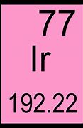 Image result for Iridium Atomic Structure