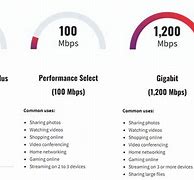 Image result for What Are Xfinity Upload Speeds