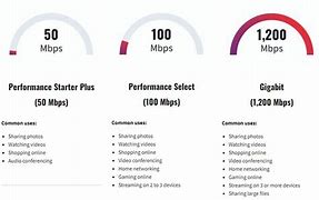 Image result for Internet Speed Test Xfinity