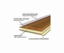 Image result for Luxury Vinyl Plank Flooring for Basements