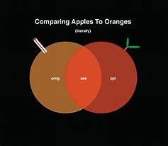 Image result for Venn Diagram Apple and Orange