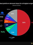 Image result for Entertainment Market Share