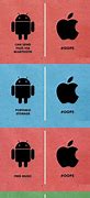 Image result for iPhone Concept Meme