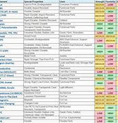 Image result for 3D Print Filament Care Chart