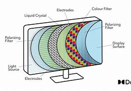 Image result for LCD Devices