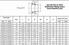 Image result for Schedule 80 PVC Electrical Conduit