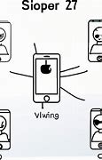 Image result for Computer FaceTime