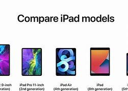 Image result for What Is the Smallest Size Mini iPad