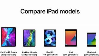 Image result for iPad Mini Comparison Chart