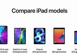 Image result for iPad 3rd Generation Dimensions