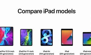 Image result for Tablet Screen Size Comparison Chart