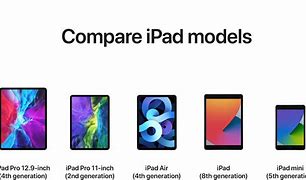 Image result for iPad Feature Comparison Chart