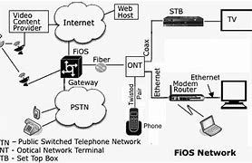 Image result for FiOS Quantum Gateway Router G1100
