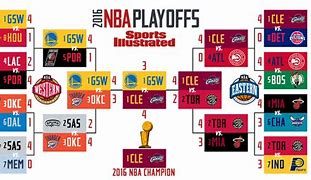 Image result for NBA Plyoffs 2016
