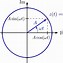 Image result for Complex Plane Rotation