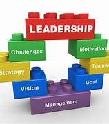 Image result for Effective Leadership and Management