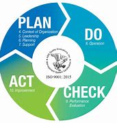 Image result for PDCA Cycle ISO 9001