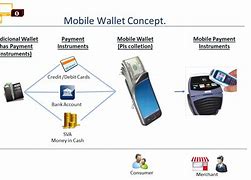 Image result for Mobile Wallet Concept Map