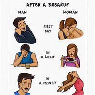 Image result for Men vs Women Break Up