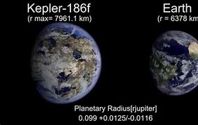 Image result for Most Earth-like Planets