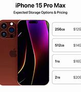 Image result for iPhone 15 Pro Max Price in Malaysia