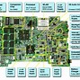 Image result for Labelled HD Diagram of Motherboard