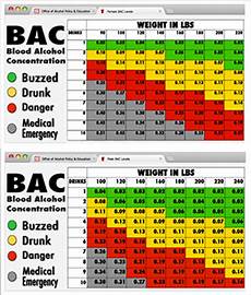 Drunk Calculator For Weight Blog Dandk